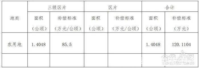 白龙桥镇|补偿来了涉及市区7个村、462亩，快看你家被征收的土地能赔多少