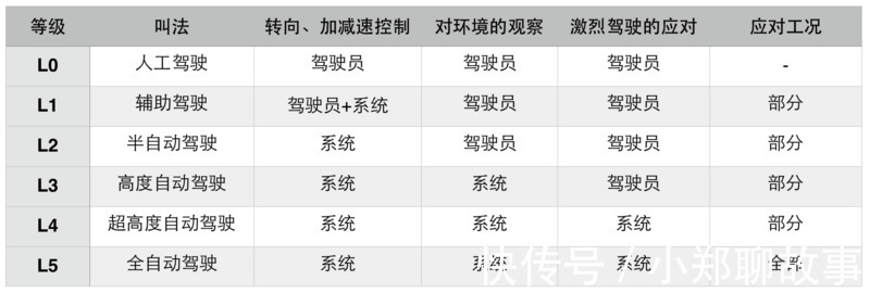 驾驶技术|挥刀自宫!苏菁因不当言论评特斯拉被华为免职,背后意义何在