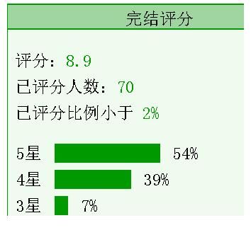 重回六零全能军嫂$3本年代文《穿成年代文里的傻白甜》《七十年代喜当妈[穿书]》《重回六零全能军嫂》