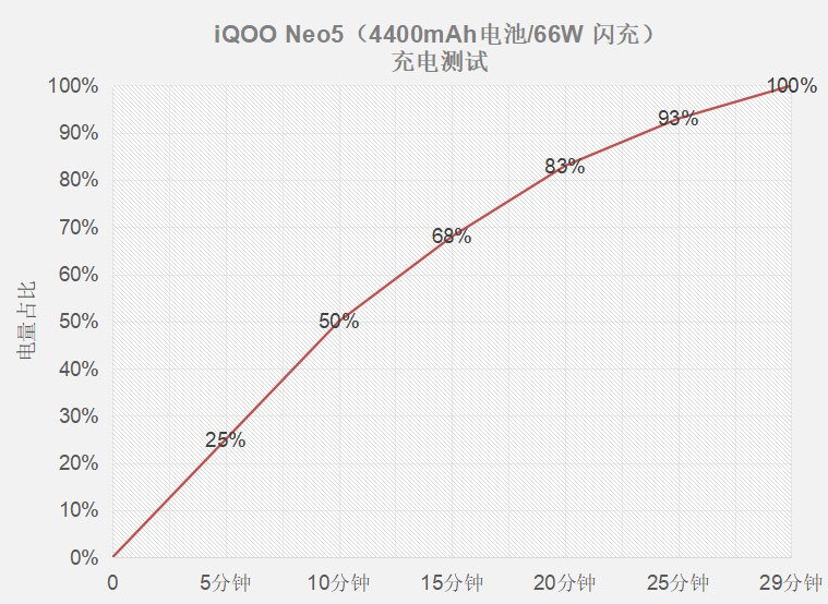 价位段|512G大内存版本、独显加持，iQOO Neo5在三千档位杀疯了？