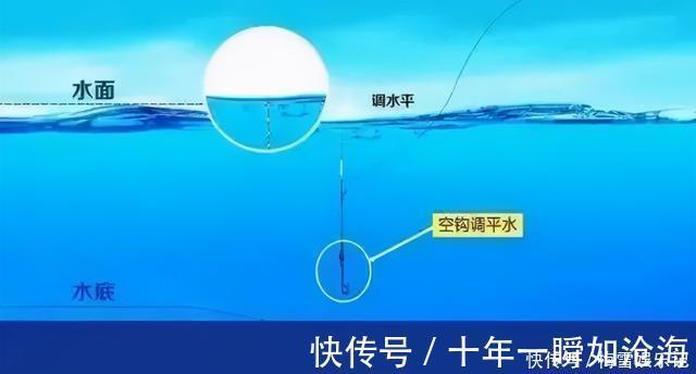 钩饵|野钓调平水钓二目，钩饵在水底的状态，到底有什么实际意义