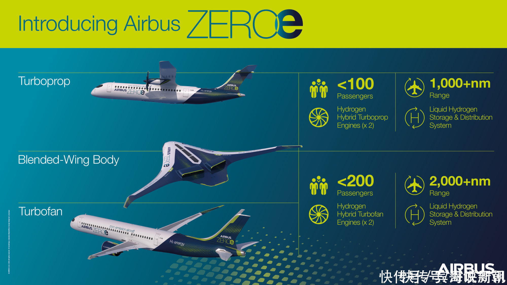 燃油 民航客机或不再烧油?一场大革命正在爆发,对环境的污染变为零