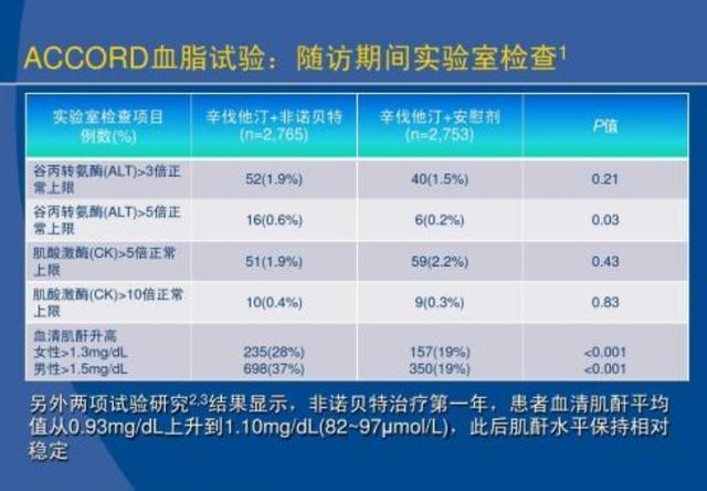 动脉粥样硬化斑块|终于找到高血脂的真凶了!医生四大错误观念,早改早安全