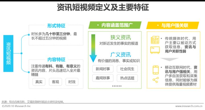 资讯短视频用户|2020年中国资讯短视频市场洞察报告