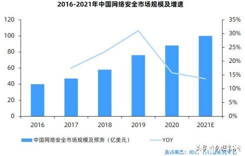 网络安全法|网络安全行业就业形势如何？