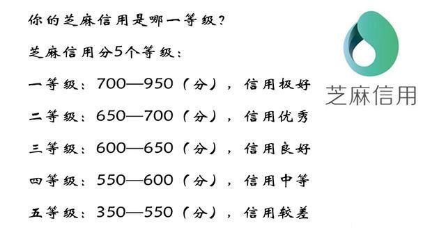 支付宝芝麻信用分等级有几个?怎么划分?