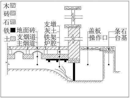 火地|大寒史话｜“明清小冰期”最低-30℃，故宫皇家火地冬不寒