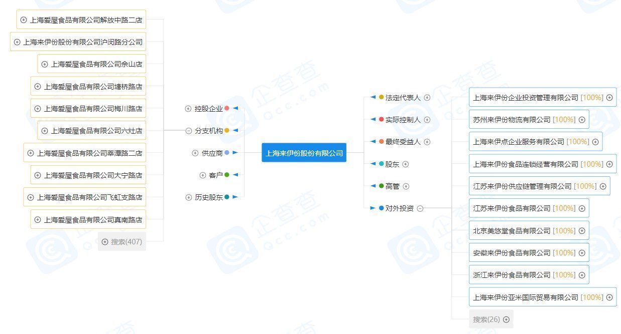 建设|来伊份与中通快递及中通云仓合作，将继续加强社区团购渠道的合作及建设