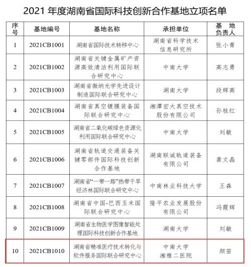 国际科技创新合作基地|湘雅二医院获批省国际科技创新合作基地