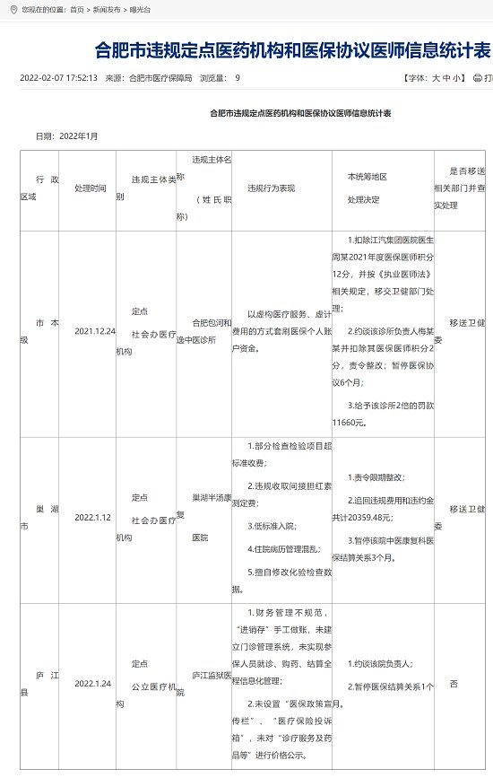 医院|合肥两家医院被通报！