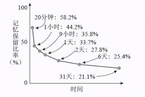 从乌龟到猎豹，如果给你一个考上清华北大的学习方法，你要不要？