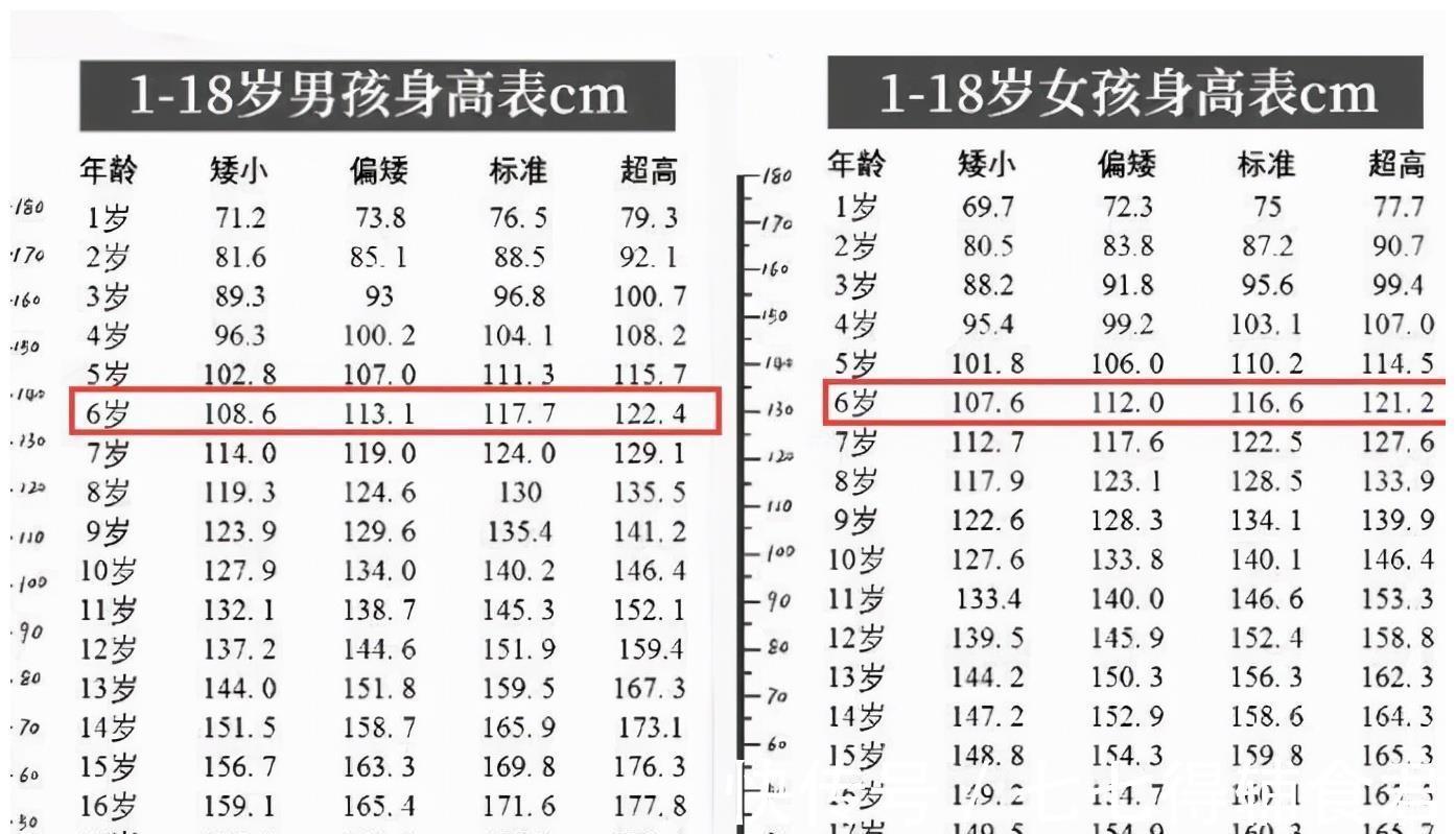 小学生|立秋之后，想让孩子多长个，3种能刺激生长的食物可以让娃多吃