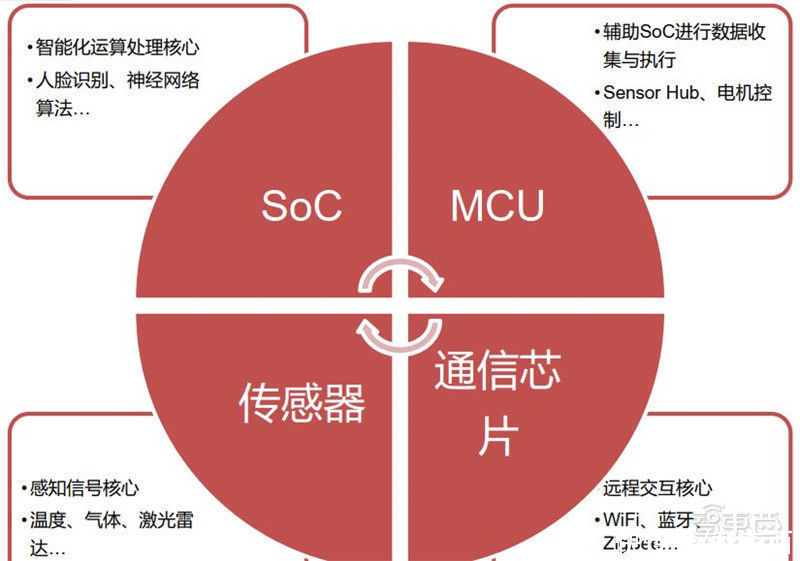 智东西内参| 出货量