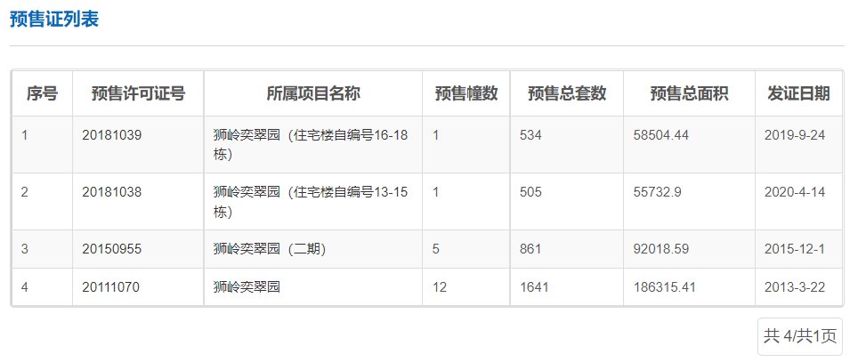 项目|老树发新芽？花都一盘拟新建25栋高层住宅