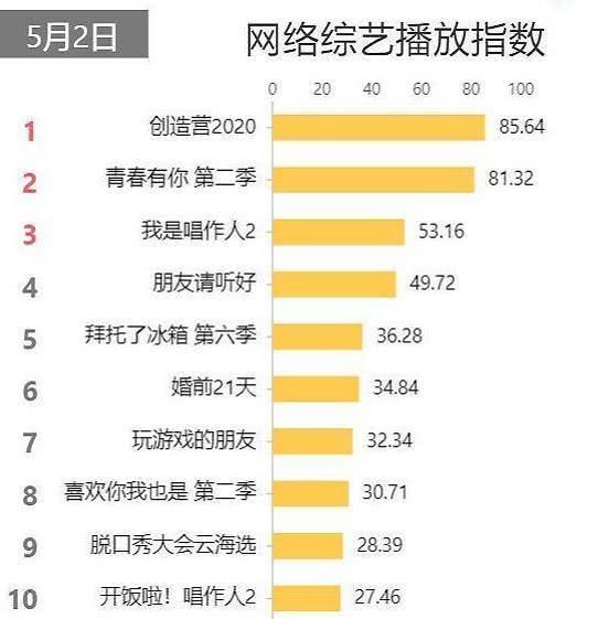 《青春有你2》的9个成团出道名额,越来越让人看不懂
