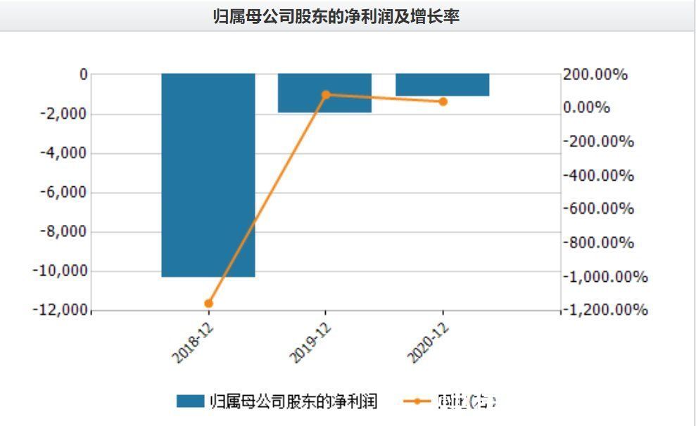 设备|半导体设备商拓荆科技发力高端 扩张逻辑能否支撑扭亏为盈