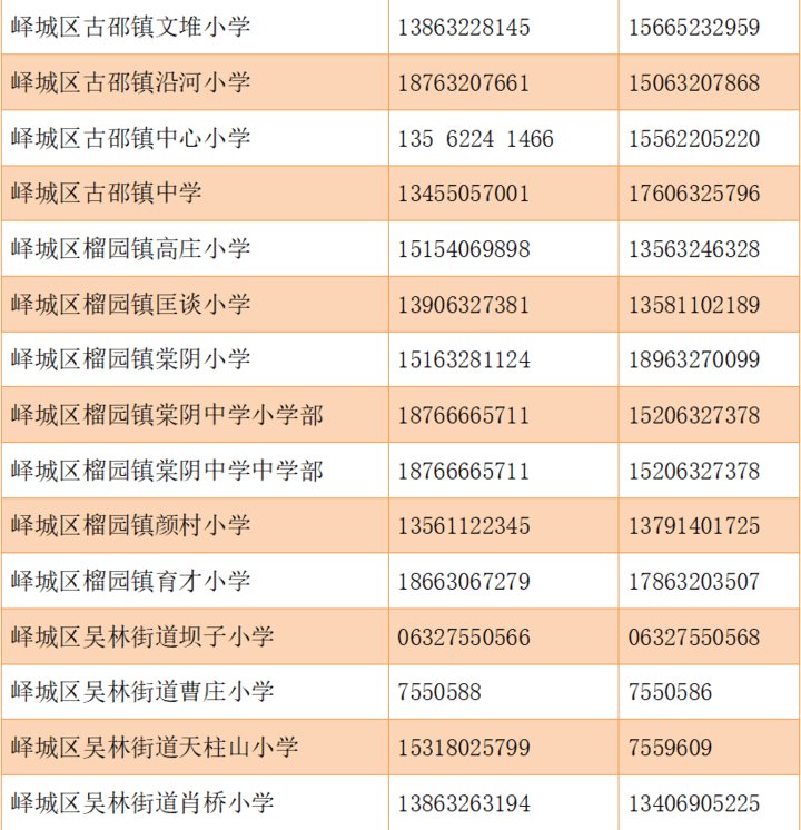 招生|枣庄峄城区2021年义务教育段中小学划片招生方案来了