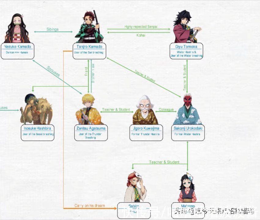 伊之助|鬼灭之刃：人物关系架构图，身在大气层的炭治郎多了小姨和岳父