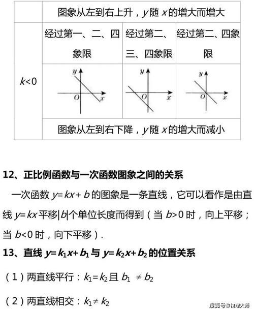 初中数学：考前复习知识点总结！果断收藏！