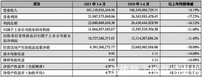 业务|均好生偏科了，万科要苦修“平衡术”