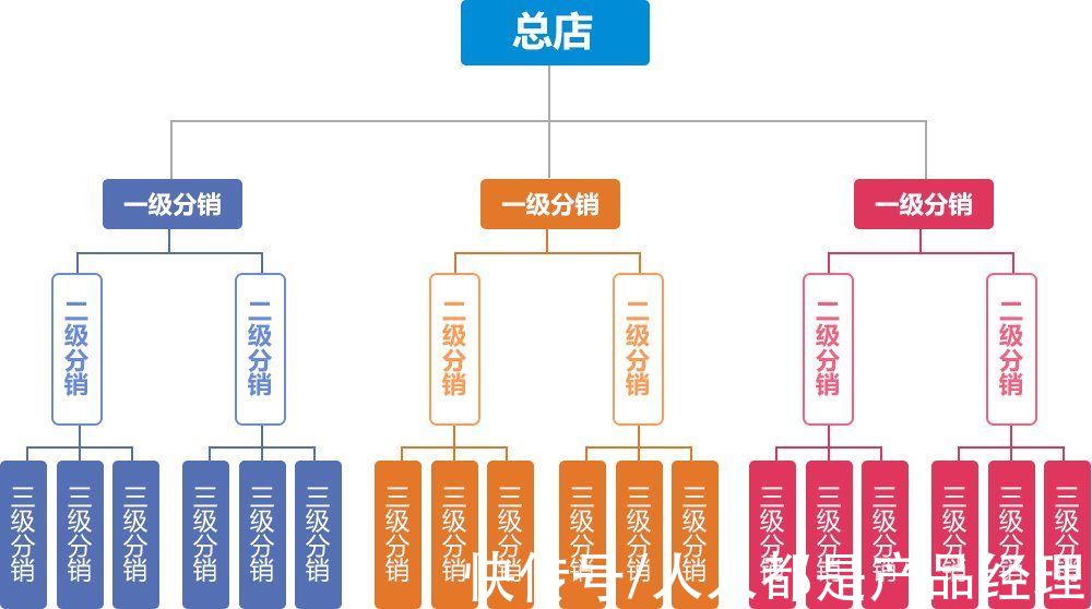 底层|用了两年时间，想明白了运营的底层逻辑是什么