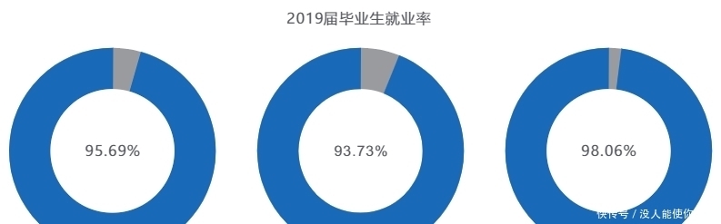 毕业生|北京这所被称为“官校”的大学，虽不是211，毕业生却都有好出路