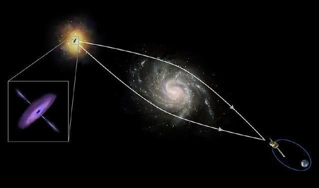 90亿光年！天文学家发现最远的恒星！