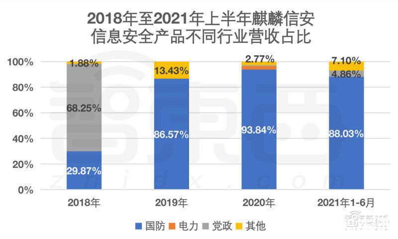 电力|冲刺科创板操作系统第一股，麒麟信安IPO文件解读