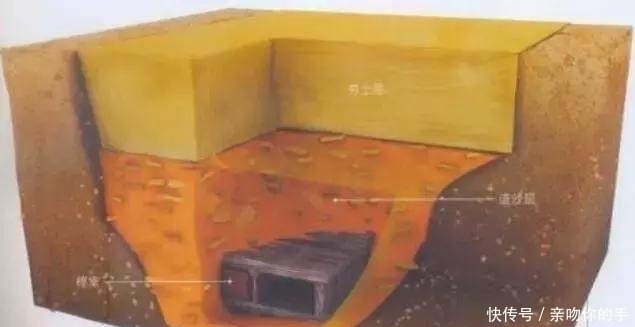 毒气!古墓机关埋地下千百年连铁器都生锈,真的还会有千年不朽的机关吗