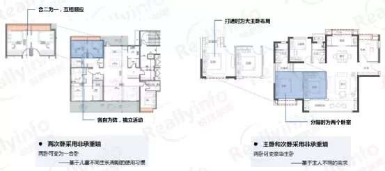 承重墙|能从“一室”变“四室”的户型,将是昆明的未来趋势?!