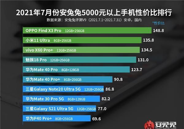 电池容量|最新安卓手机性价比榜公布：Redmi连夺三冠