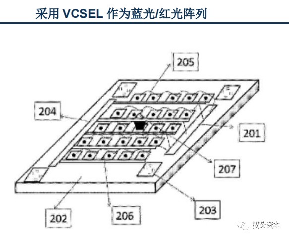 vcsel|3D光学传感器行业研究宝典