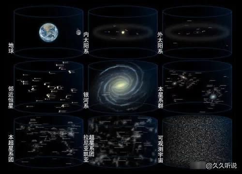 光速 宇宙太大了,跨越光速后人类有机会了解宇宙么