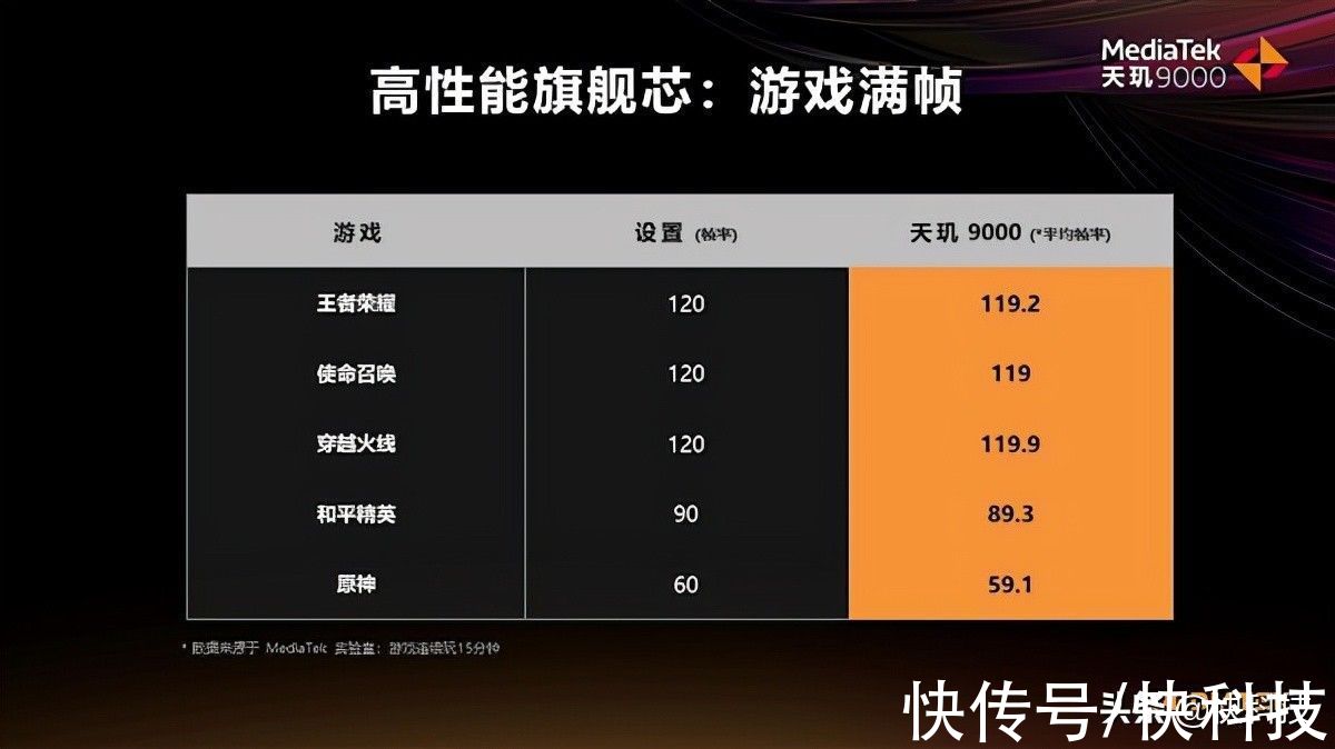 旗舰|天玑9000旗舰心法：性能大力出奇迹 冷静才是真功夫