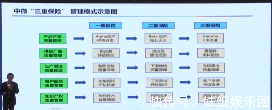 刻蚀机|四类设备已经达国际领先！尹志尧详解中微半导体的成功秘诀！