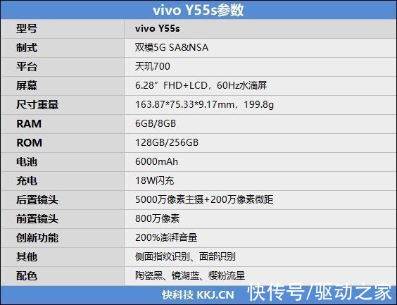 cpu|20小时恐怖续航！vivo千元新机Y55S首发评测