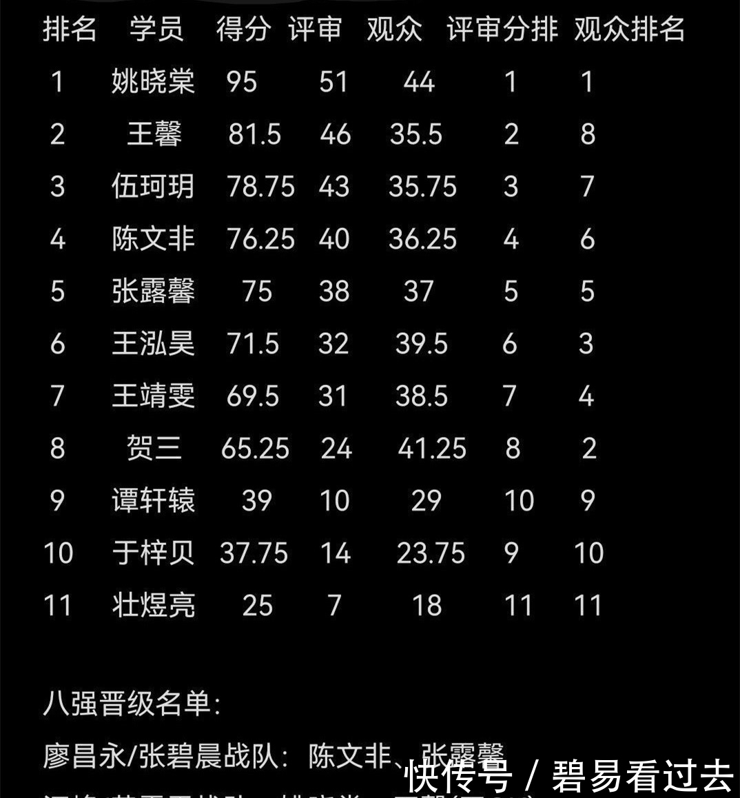 王靖雯|《好聲音2021》五強名單出爐,全是女學(xué)員,冠軍人選沒懸念