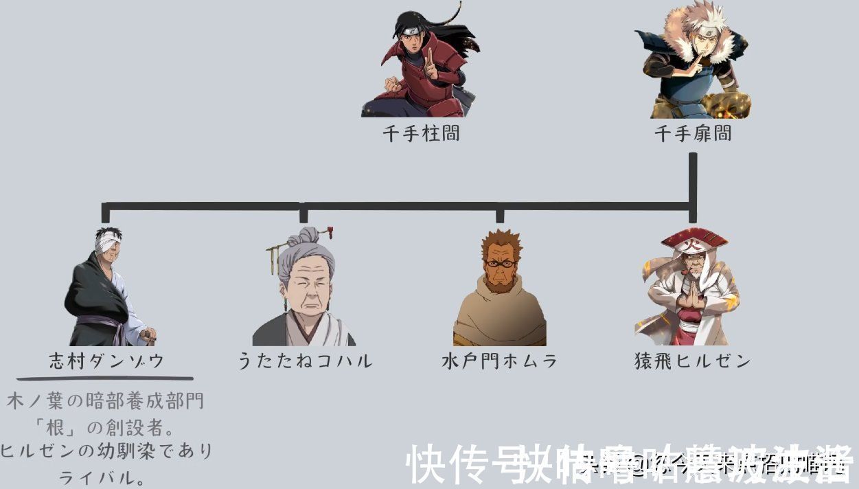 代火影|火影忍者师门关系:教会徒弟饿死师傅?徒弟出师先揍同门