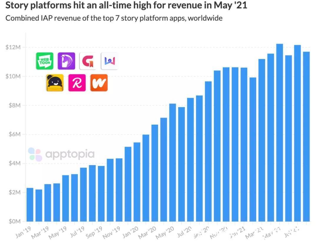 网文|美国网文市场,中美韩大战一场