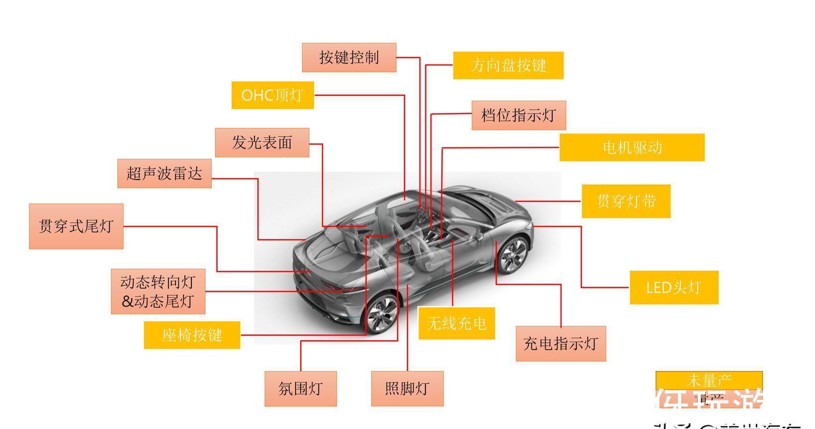 庄健|对话英迪芯微:瞄准汽车混合信号专用MCU,助攻缺芯难题