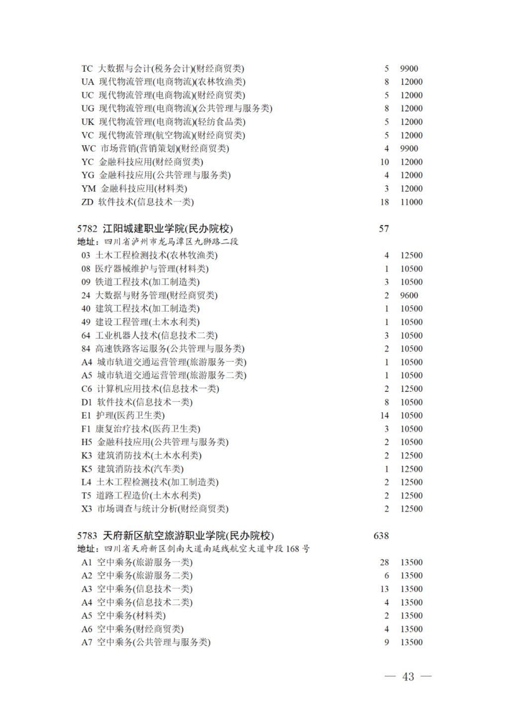 专科录取|17日11:00截止！对口招生专科录取未完成计划院校第二次征集志愿来啦