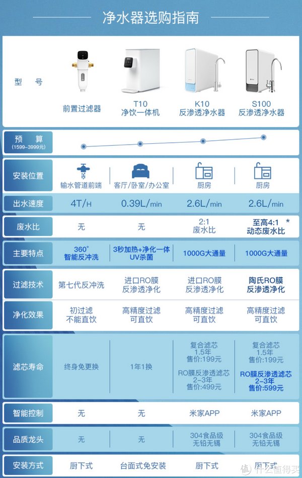 x80|装修是一场修行 篇六:我的厨房家电采购清单