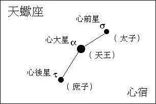 大凶or|大凶or大吉？占星术到底灵不灵？