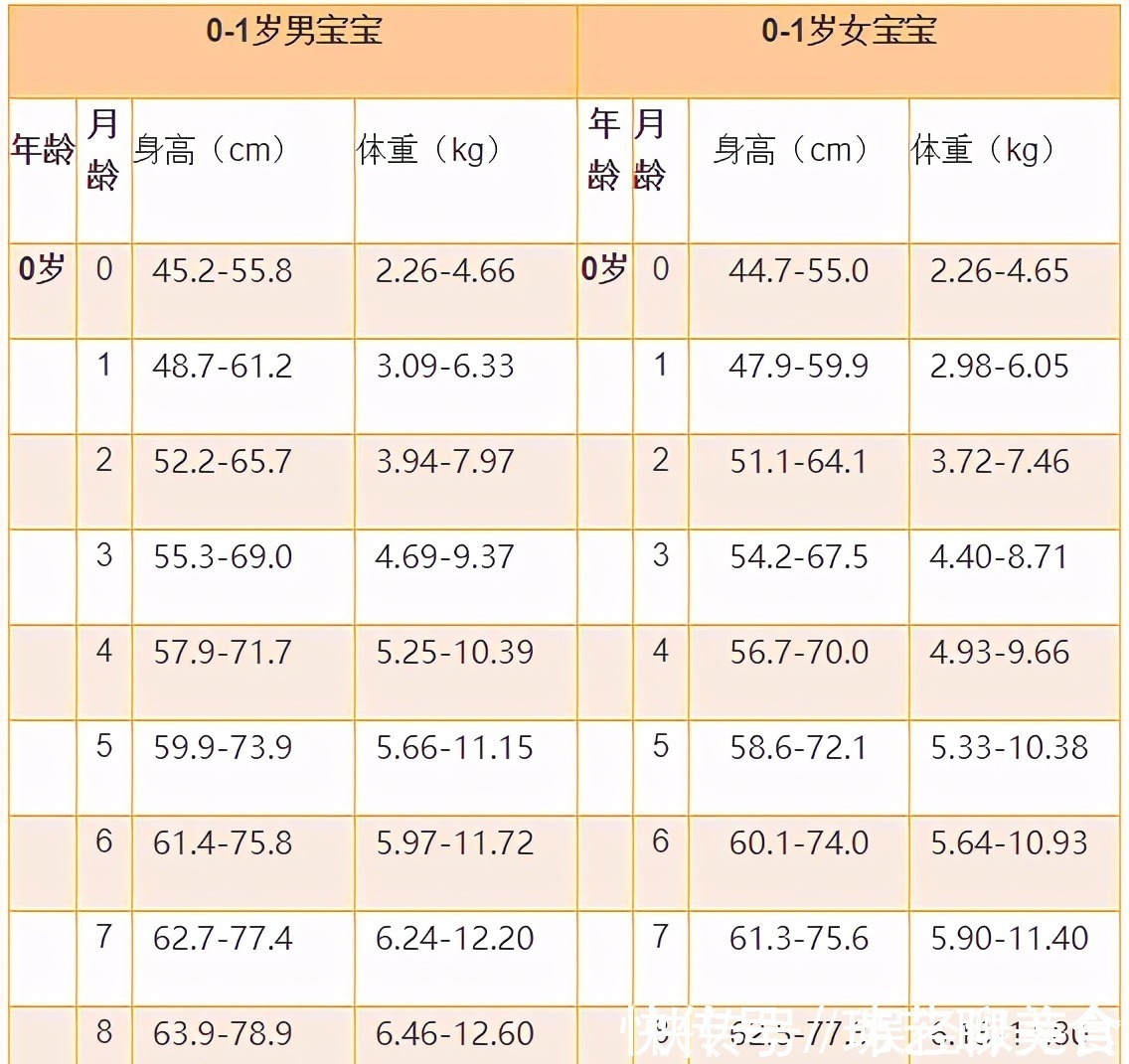 饮食习惯|胖墩宝宝泡脚走红,满身肉肉抢镜,网友成不了花朵成“多肉”啊