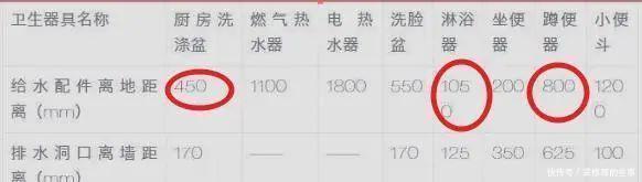 水电|难受!300万新房因为水电全毁了,这20条水电装修细节一定别大意