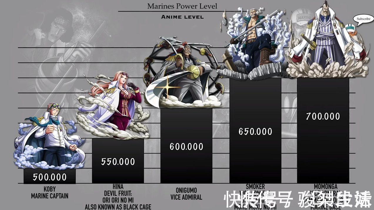 克比|海贼王:海军将领战力排序,11位是大将级别,不愧为“绝对正义”