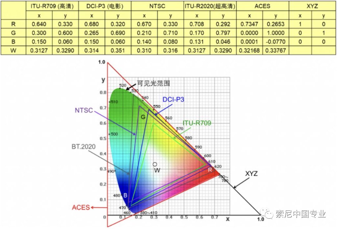 屏幕|索尼详解“黑彩晶”大型 LED 屏：不同角度色差、反射极小