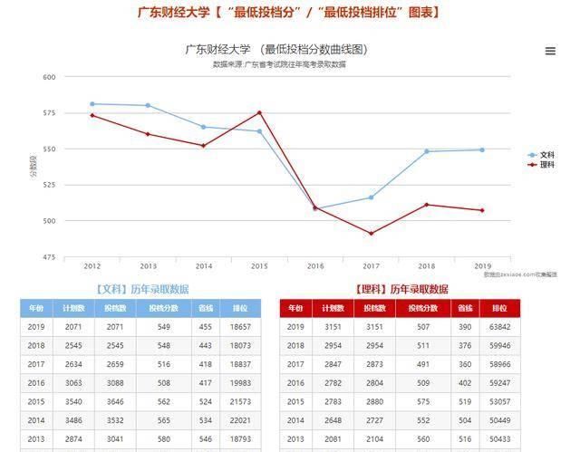 学校|快看！专插本最难考的大学和专业！你踩“坑”了嘛？