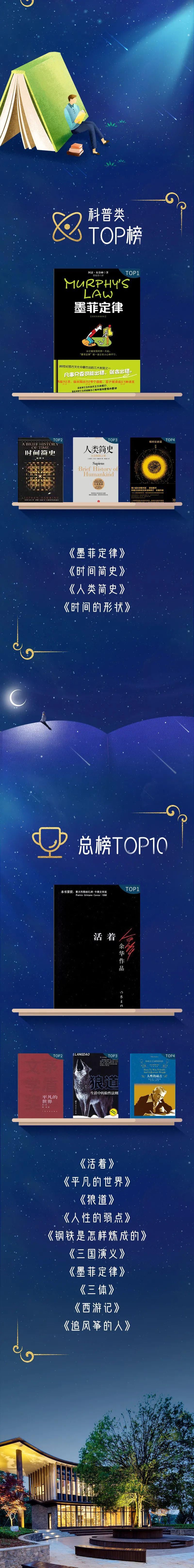 万达人年度书单发布！人气TOP10出炉，第一竟是它？