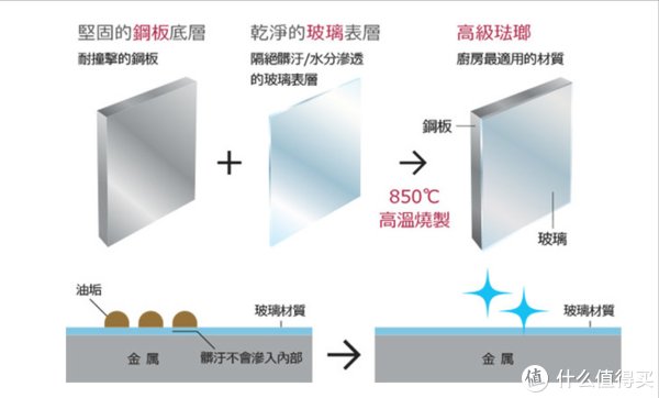 烤箱|还以为这些是“智商税”，用过后才发现“太天真”！幸福感倍增